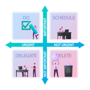 The Eisenhower Matrix is a great time management tool to help sort important and urgent tasks from unimportant and non-urgent activities